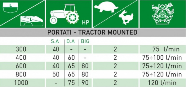 Навесной опрыскиватель с пушкой CAFFINI мод. Turbine “P” Навесной опрыскиватель с пушкой CAFFINI мод. Turbine “P”