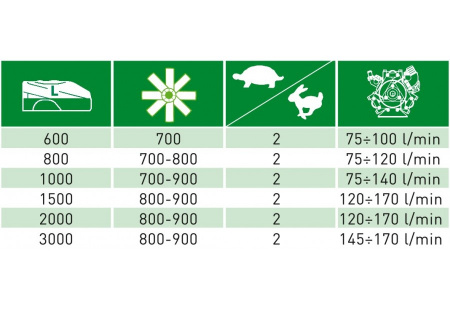 Прицепной садовый опрыскиватель CAFFINI мод. TREND PLUS 2000 Прицепной садовый опрыскиватель CAFFINI мод. TREND PLUS 2000