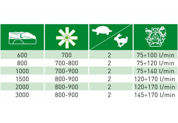 Прицепной садовый опрыскиватель CAFFINI мод. TREND PLUS 2000 Прицепной садовый опрыскиватель CAFFINI мод. TREND PLUS 2000
